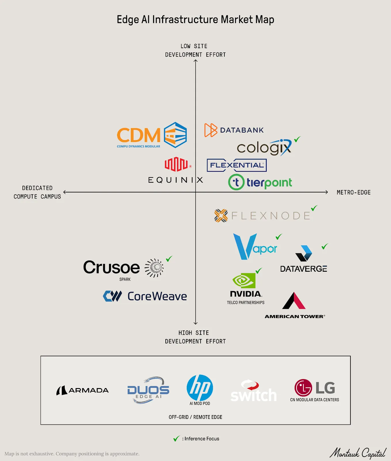 Edge AI Infrastructure Map